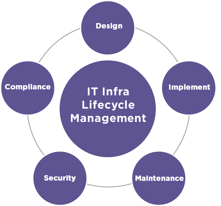 IT_LifeCycle
