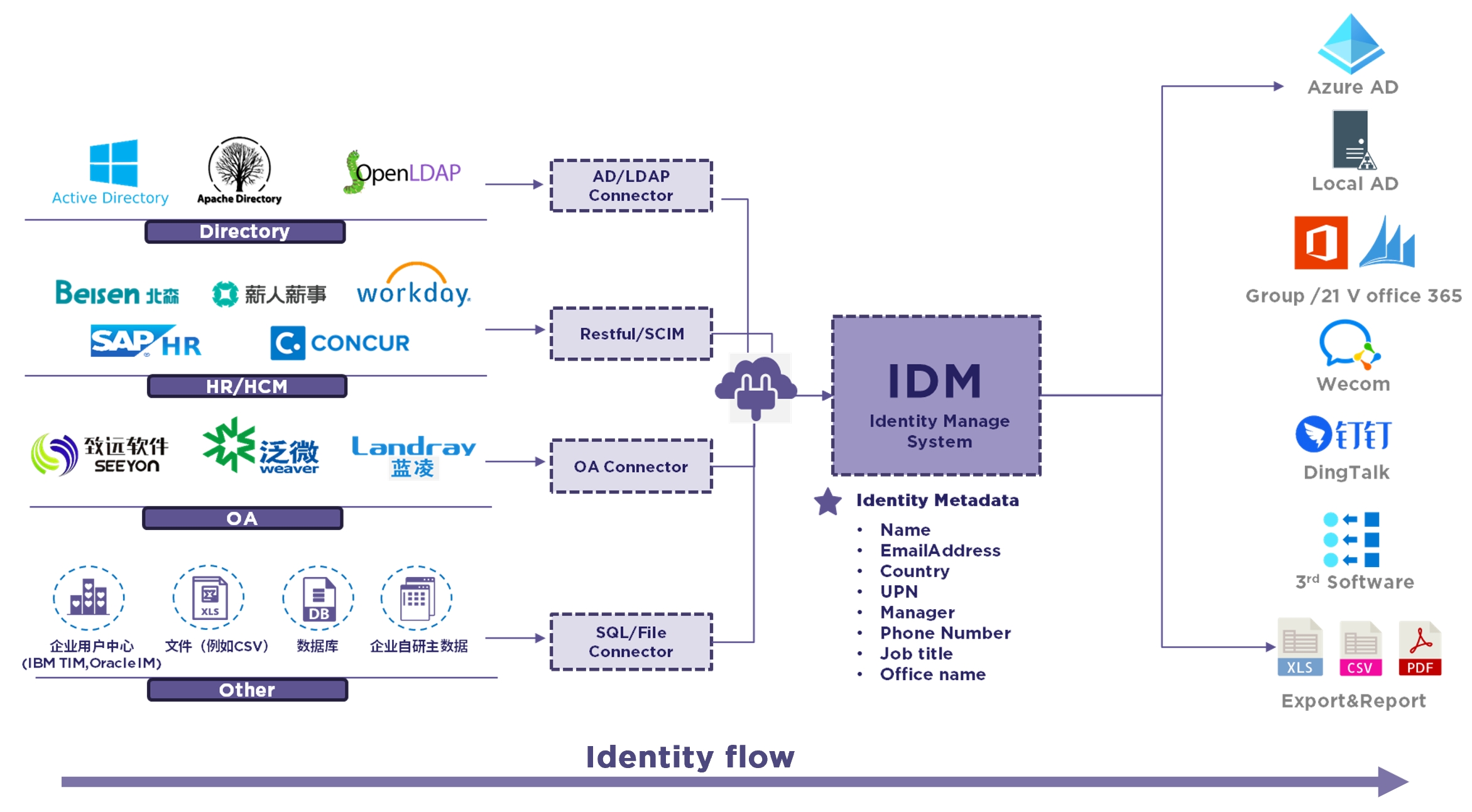 idm-logic