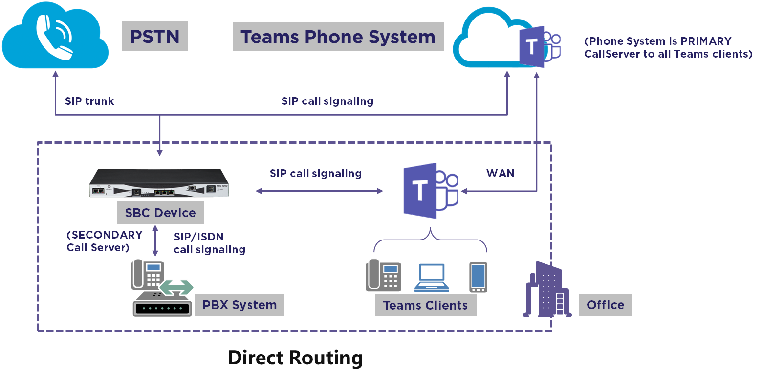 solution-teams-model