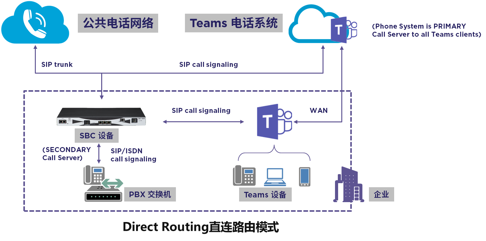teams-model zh